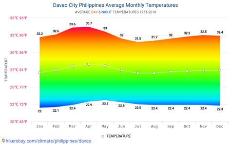 weather forecast davao del norte|Mabunao, Davao del Norte, Philippines Morning Weather.